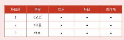 2025“金钻习酒”美丽中国·全民健身跑（湖南·长沙站）报名指南（7）