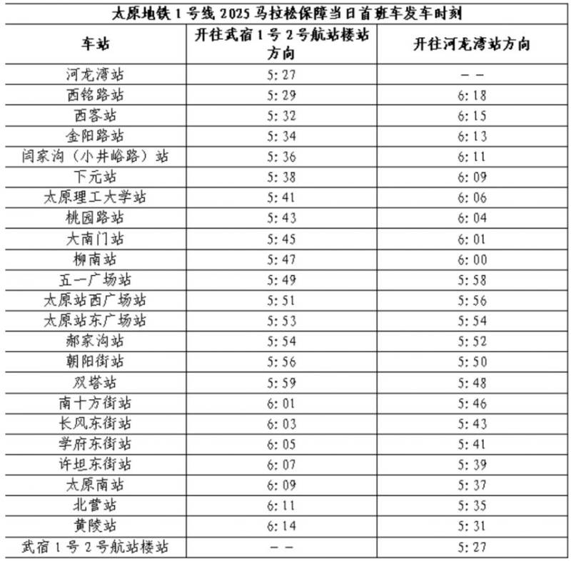 2025太原马拉松赛事当日地铁运行时间有调整（3）