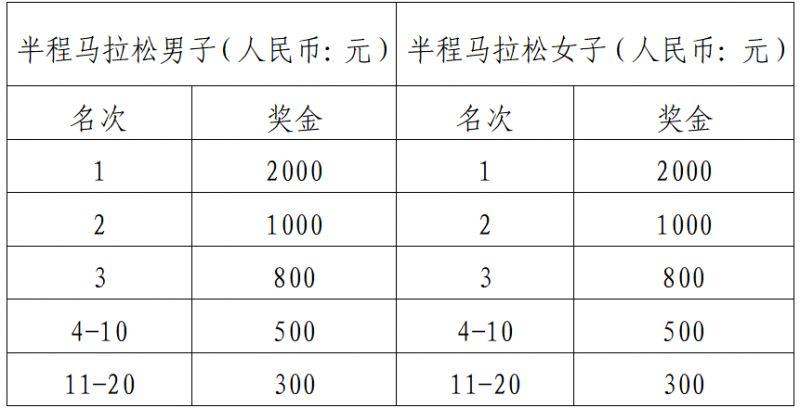 2025湖北宜城·汉江半程马拉松比赛路线(2) 2025湖北宜城·汉江半程马拉松比赛路线(2)