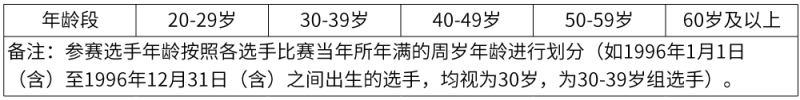 2026厦门马拉松录取名次和奖金有多少？（3）