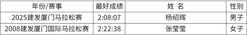 2026厦门马拉松录取名次和奖金有多少？（7）