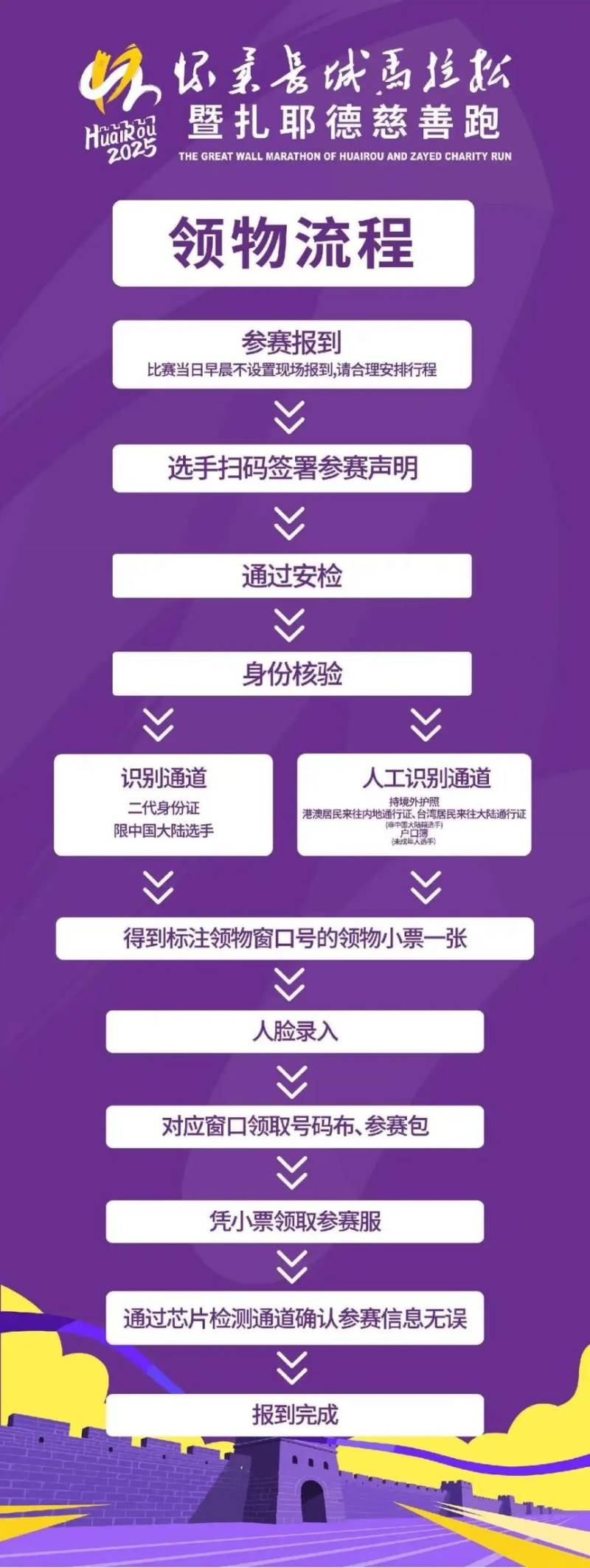 2025北京怀柔马拉松什么时候领物？