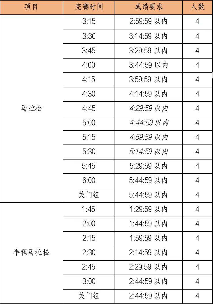 2025南昌马拉松官方配速员报名时间+入口
