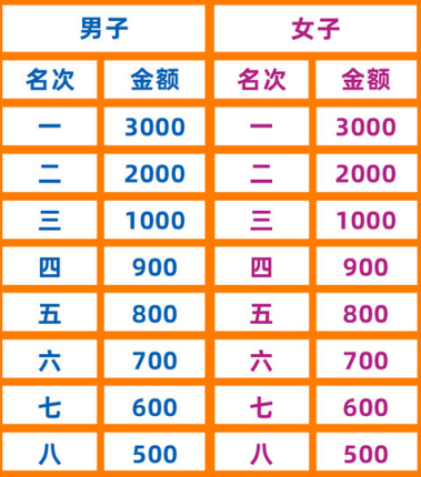 2025北京延庆张山营阪泉半程马拉松奖励办法