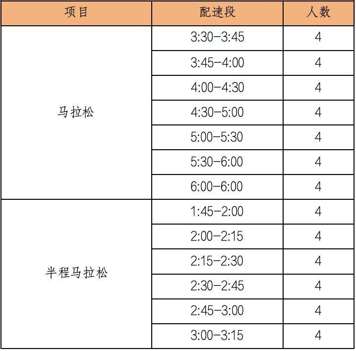 2025南昌马拉松急救跑者招募指南（时间+条件+福利）