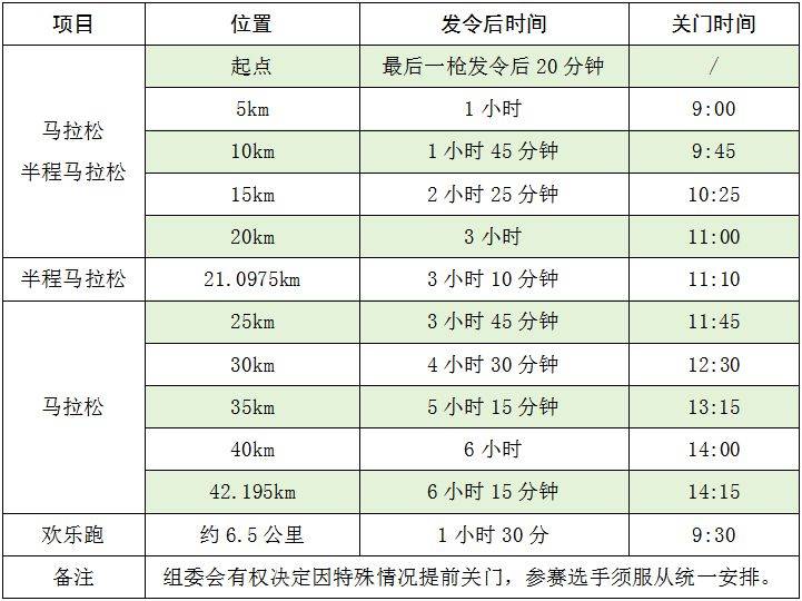 2025湖南衡阳马拉松关门时间和距离