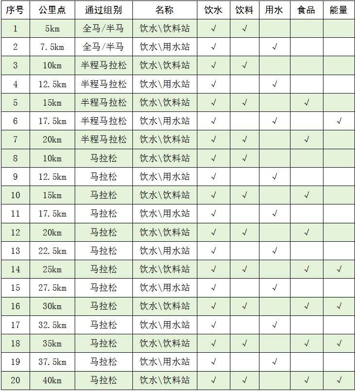 2025湖南衡阳马拉松比赛竞赛办法（2）