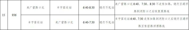 2025年9月21日北京怀柔长城马拉松举办期间15条公交线路采取临时调整措施（2）