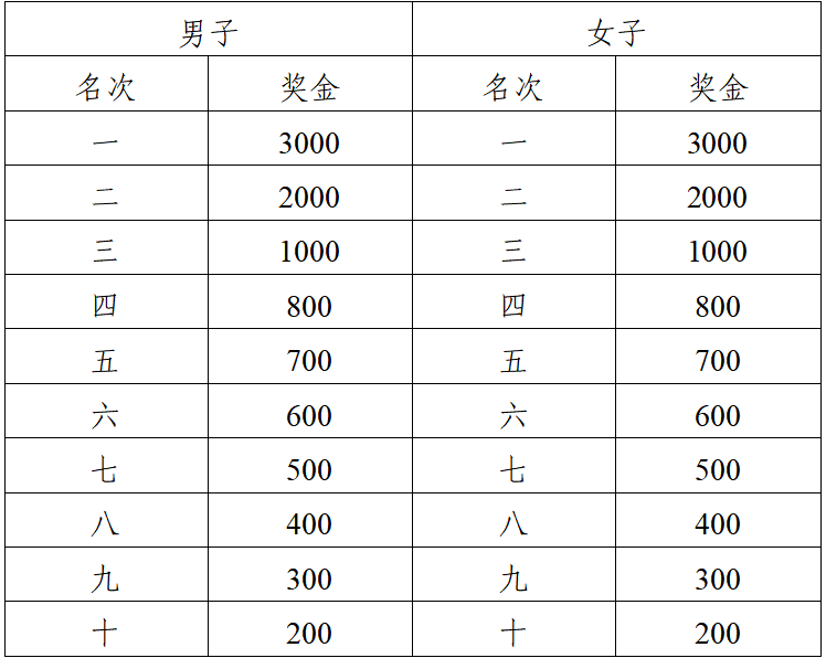 2025天峨半程马拉松赛(赛事规程)（5）