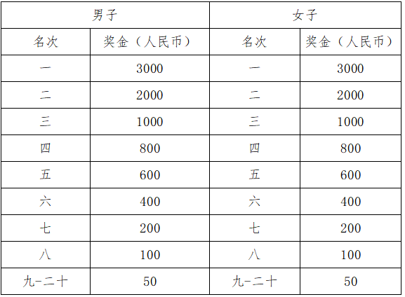 2025章丘半程马拉松(赛事规程)（4）