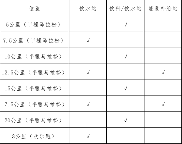 2025章丘半程马拉松(赛事规程)（3）