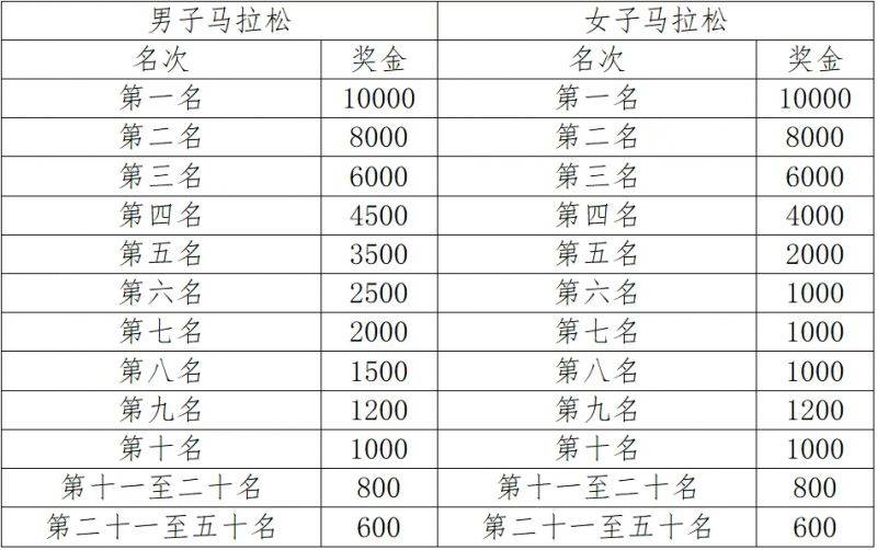 2025杭州余杭苕溪浙江马拉松精英赛报名指南（赛事信息+报名攻略）（2）
