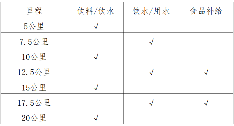 2025澄迈半程马拉松(赛事规程)（2）
