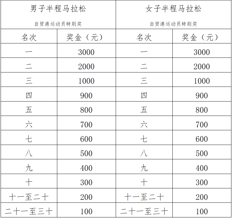 2025澄迈半程马拉松(赛事规程)（5）