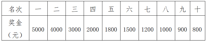 2025澄迈半程马拉松(赛事规程)（6）