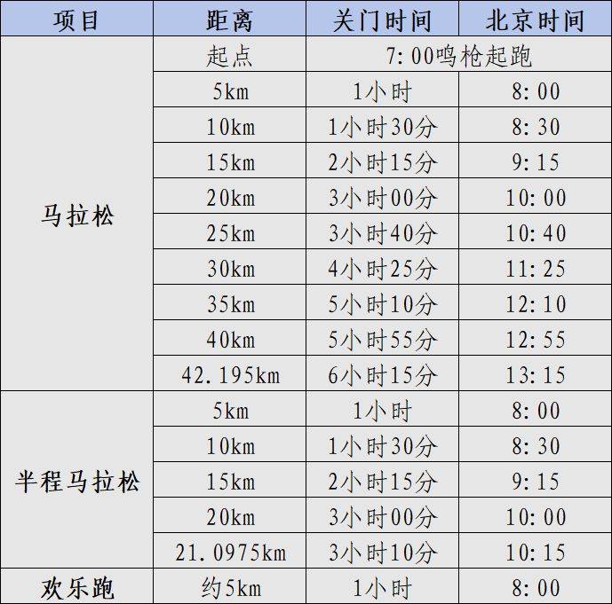 2025海口马拉松竞赛办法（检录+分区+关门+补给）