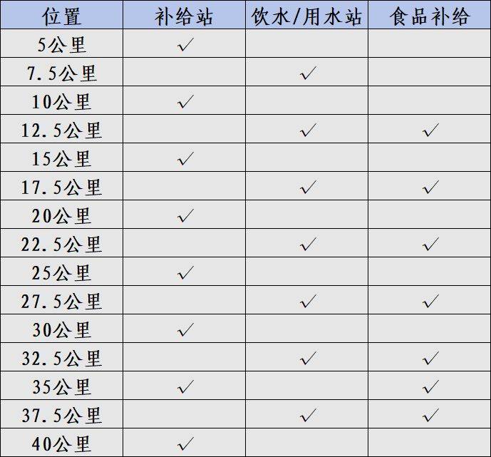 2025海口马拉松竞赛办法（检录+分区+关门+补给）（2）