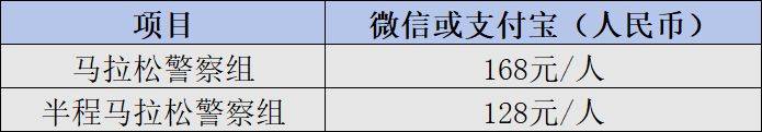 2025海口马拉松警察赛中赛竞赛规程（时间+地点+条件+报名+奖金）