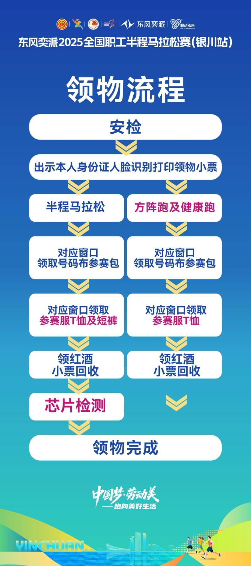 2025全国职工半程马拉松赛领物须知