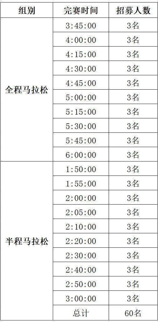 2025泰安马拉松急救跑者招募时间