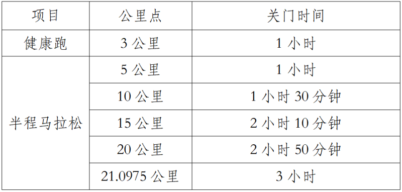 2025玉溪抚仙湖半程马拉松(赛事规程)