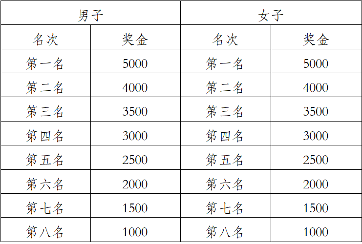 2025玉溪抚仙湖半程马拉松(赛事规程)（3）