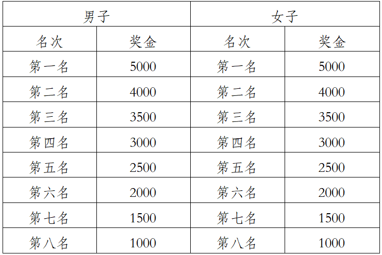 2025玉溪抚仙湖半程马拉松(赛事规程)（4）