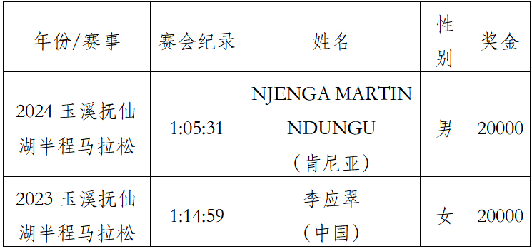 2025玉溪抚仙湖半程马拉松(赛事规程)（5）