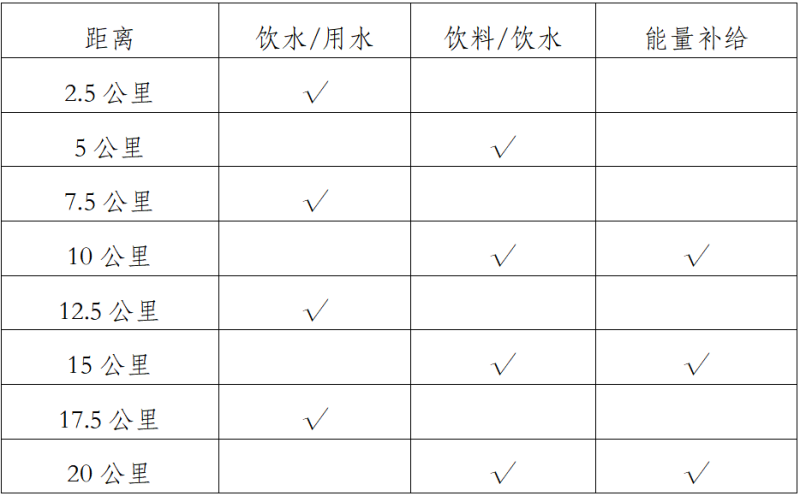 2025玉溪抚仙湖半程马拉松(赛事规程)（2）