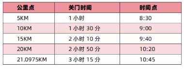 2025北京通州运河半程马拉松竞赛规程（竞赛办法+奖励办法）