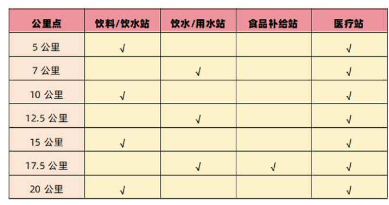 2025北京通州运河半程马拉松竞赛规程（竞赛办法+奖励办法）（2）