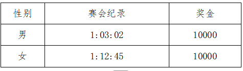 2025重庆半程马拉松(赛事规程)（4）
