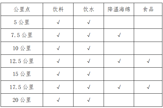 2025重庆半程马拉松(赛事规程)（2）