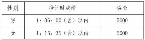 2025重庆半程马拉松(赛事规程)（3）