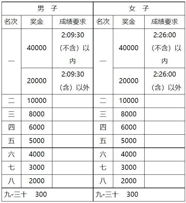 宁夏黄河金岸（吴忠）马拉松奖金是多少元？（附扣税规定）