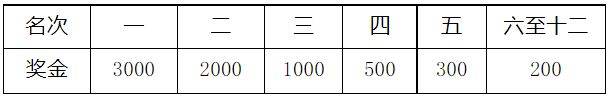 宁夏黄河金岸（吴忠）马拉松奖金是多少元？（附扣税规定）（2）