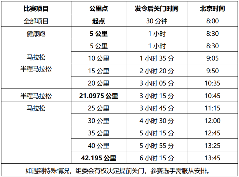 2025海南儋州马拉松(赛事规程)