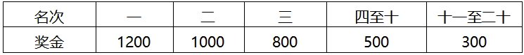 2025海南儋州马拉松(赛事规程)（4）