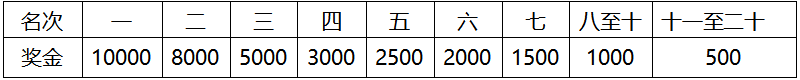 2025海南儋州马拉松(赛事规程)（6）