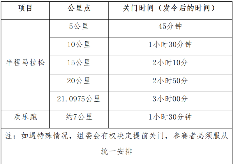 2025荣县半程马拉松暨“跑遍四川”荣县站(赛事规程)