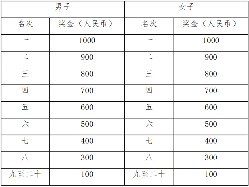 2025荣县半程马拉松暨“跑遍四川”荣县站(赛事规程)（4）