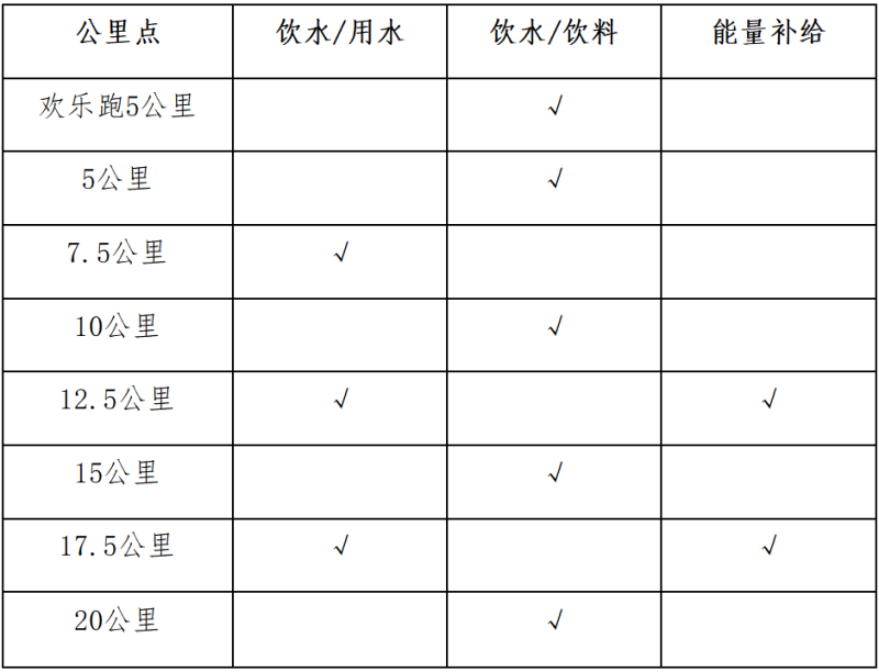2025荣县半程马拉松暨“跑遍四川”荣县站(赛事规程)（2）