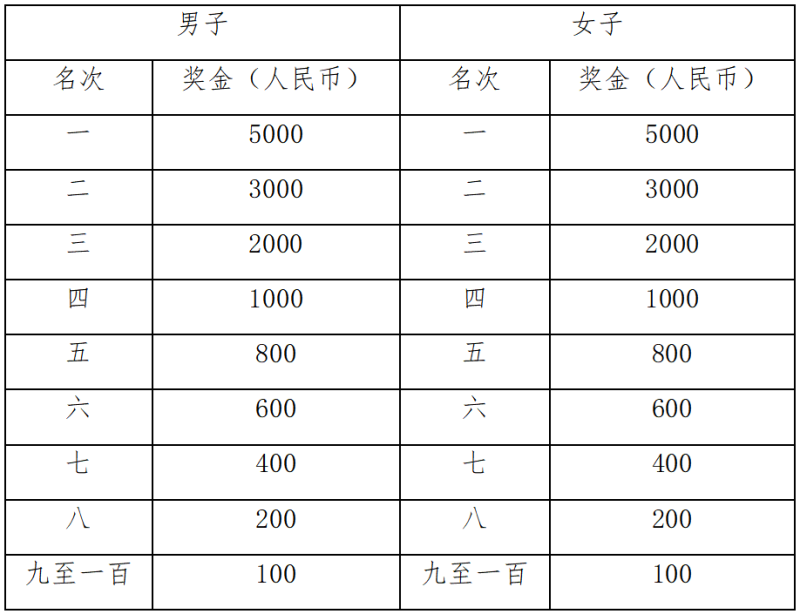 2025荣县半程马拉松暨“跑遍四川”荣县站(赛事规程)（3）