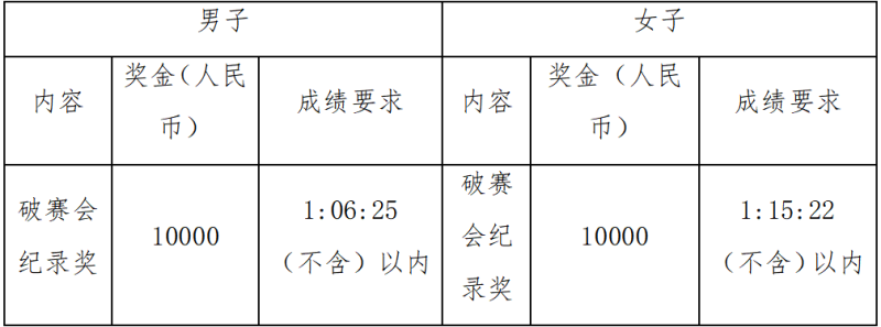 2025荣县半程马拉松暨“跑遍四川”荣县站(赛事规程)（6）