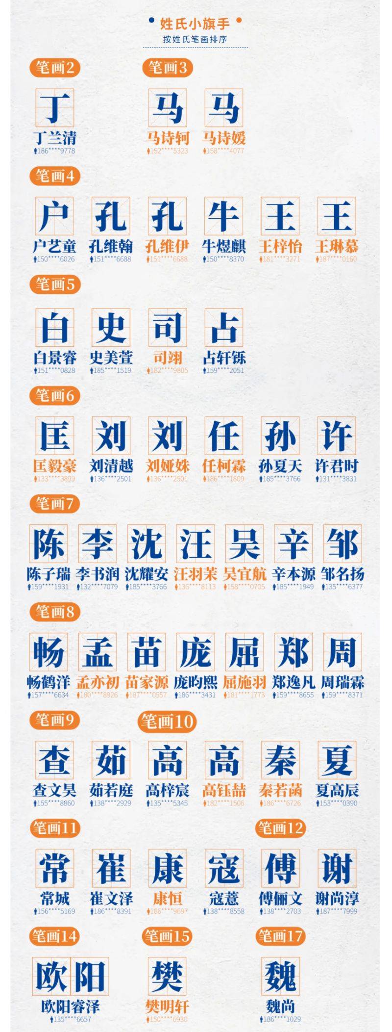 2025郑州马拉松姓氏旗手名单（3）