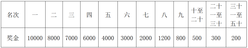 2025重庆璧山马拉松(赛事规程)（4）