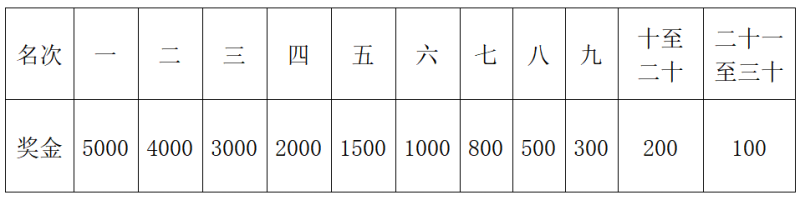 2025重庆璧山马拉松(赛事规程)（6）
