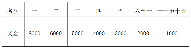 2025重庆璧山马拉松(赛事规程)（9）
