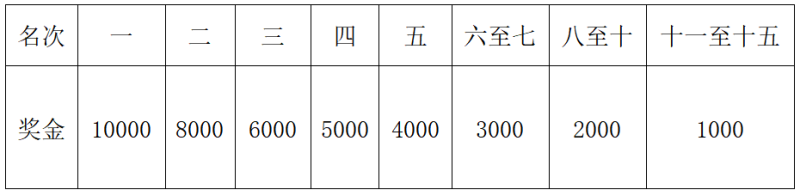 2025重庆璧山马拉松(赛事规程)（8）