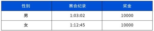2025重庆半程马拉松奖金多少钱？（3）